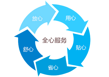 步入式試驗(yàn)箱|大型試驗(yàn)室廠家售后服務(wù)